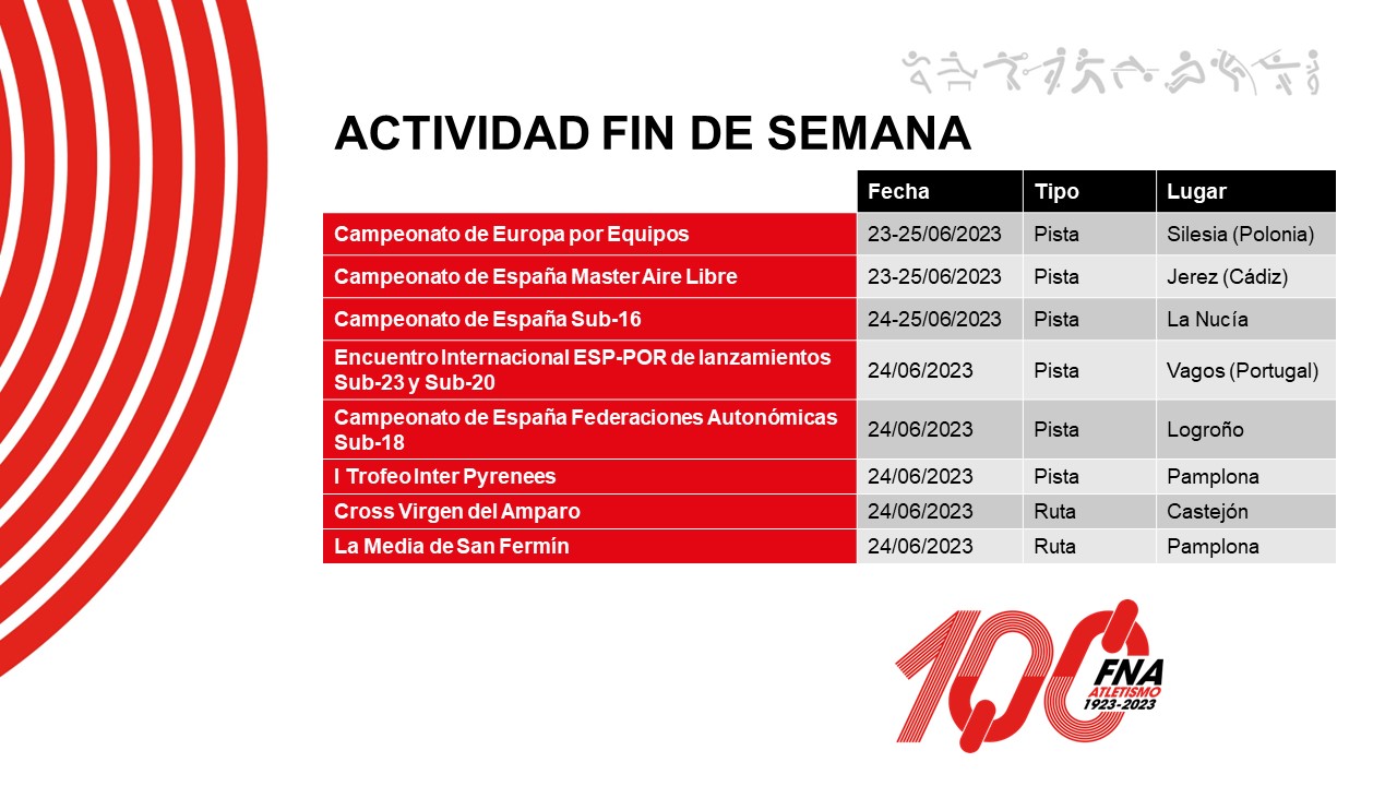 Actividad del fin de semana